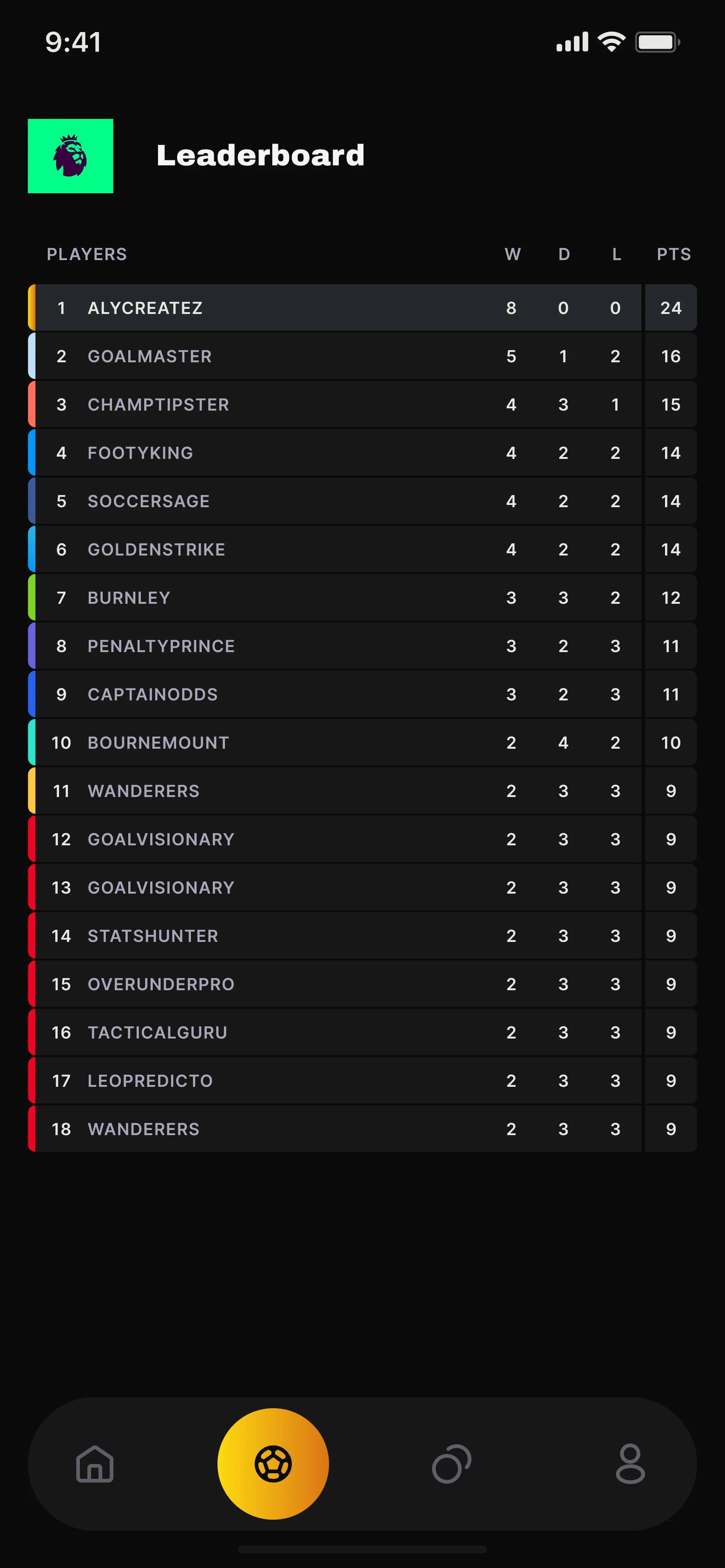 GoldenGoal — Leaderboard