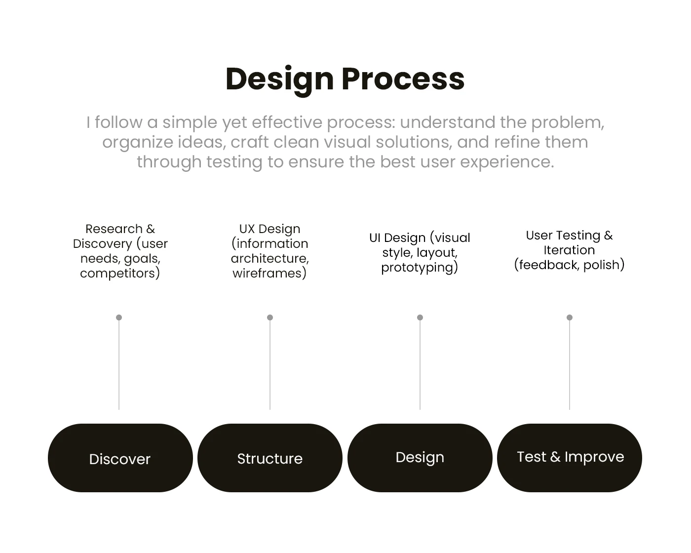 Imtiaz shopping app — Design process — board 02